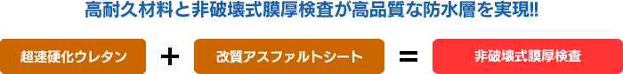 高耐久材料と非破壊式膜厚検査が高品質な防水層を実現!! 超速硬化ウレタン+改質アスファルトシート=非破壊式膜厚検査